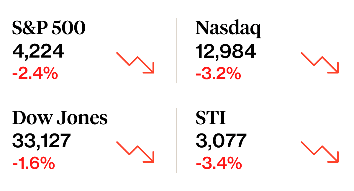 weekly stock market update  21 oct 2023