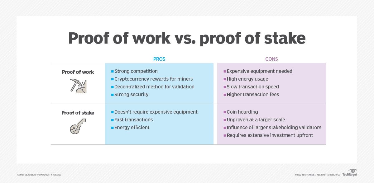 proof_of_work_vs_proof_of_stake-f.png