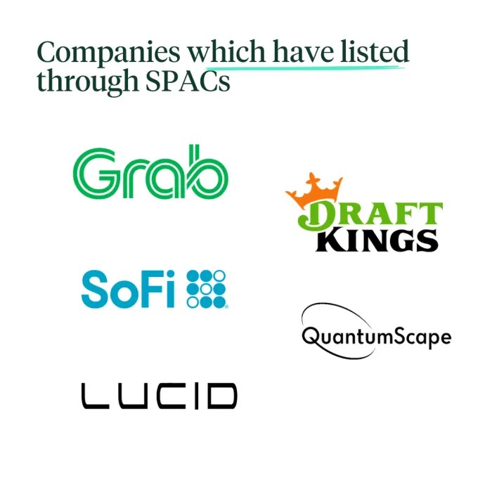 List of SPACs