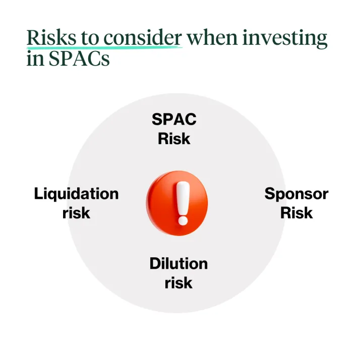 Risk in SPACs