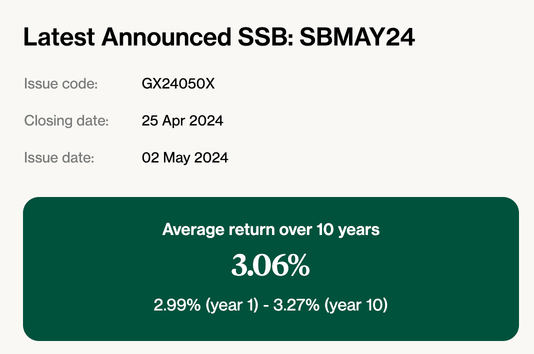ssb interest rate april 2024