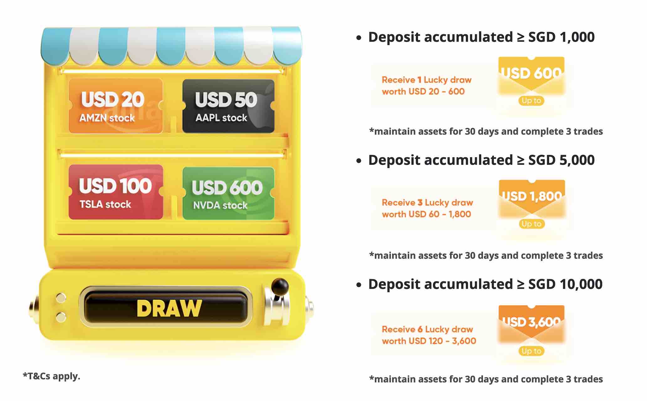 tiger brokers lucky draw rewards may 2024