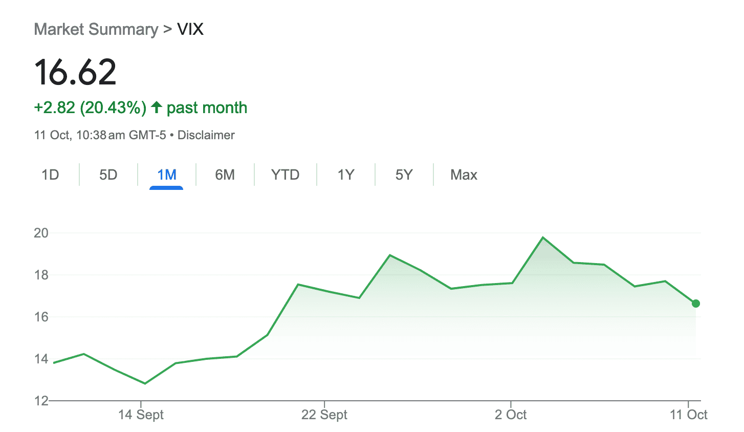 vix index october 2023
