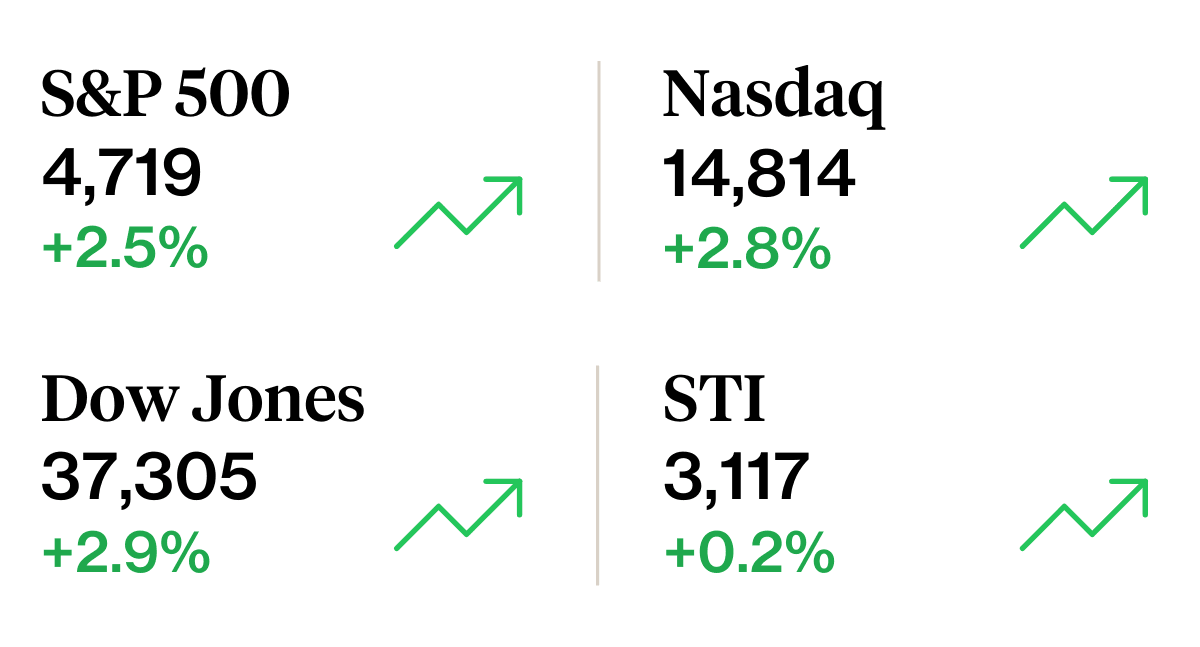 weekly stock market review 16 dec 2023