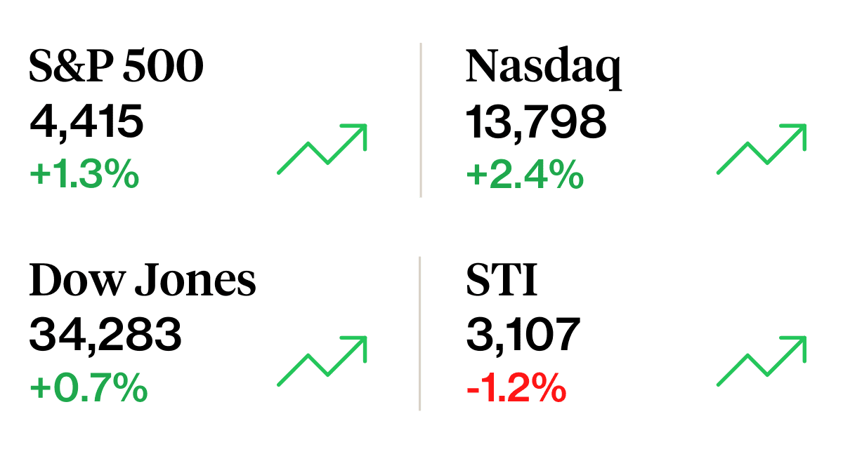 weekly stock market update 11 nov 2023