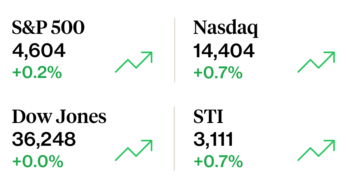 weekly stock market update 9 dec