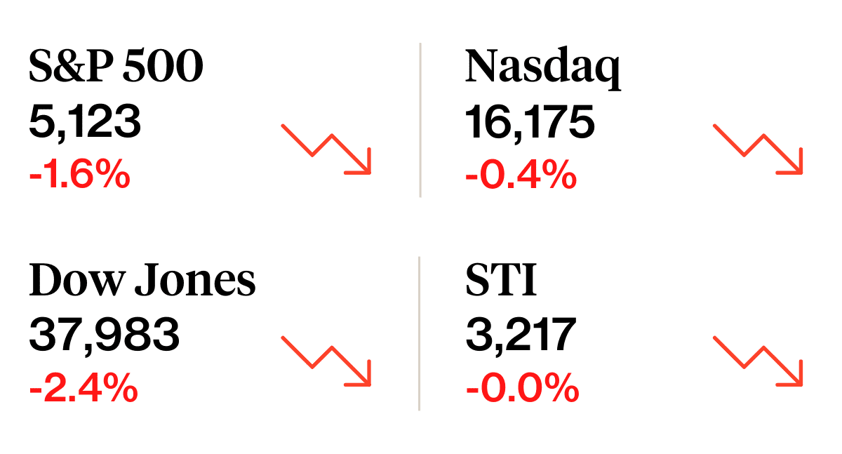 what happened in the markets 13 april 2024