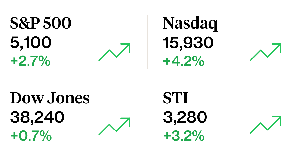 what happened in the markets 28 april 2024