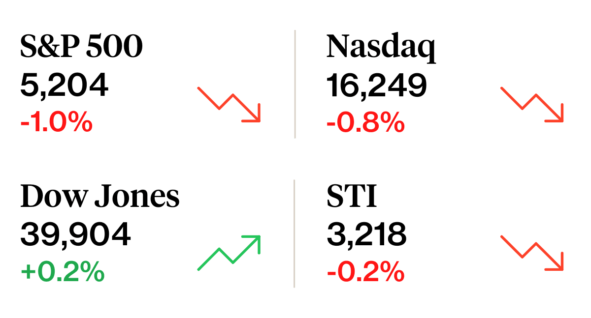 what happened in the markets 6 april 2024